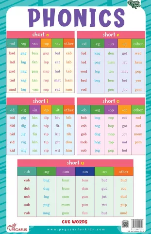 Let's Learn on Thursdays-Phonics 