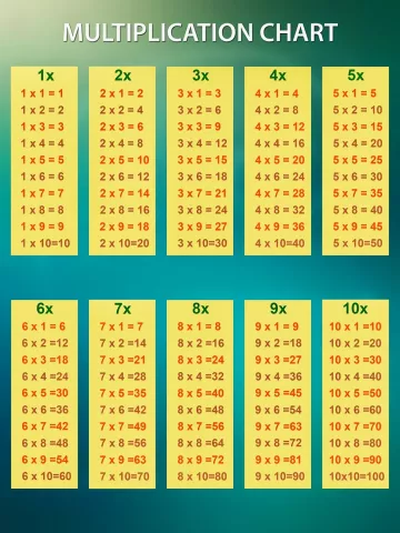 Let's Learn on Thursdays- Multiplication 